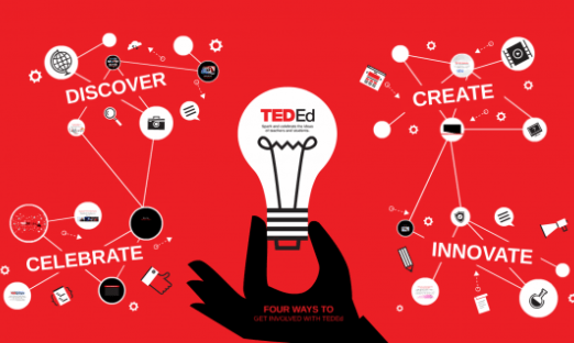 TED-Ed: Trang web hữu ích để khám phá tri thức qua video hoạt hoạ bằng tiếng Anh